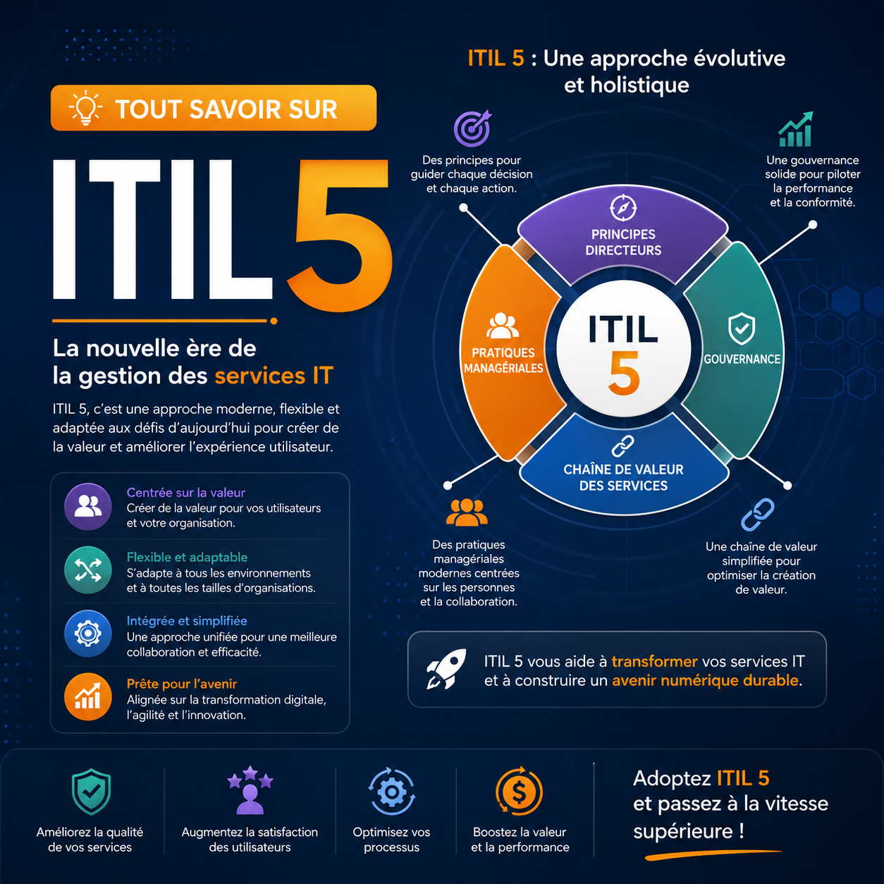 ITIL 